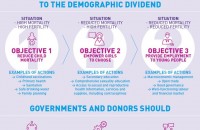[Image: Solutions to Power Sustainable Development: Harnessing The Demographic Dividend]