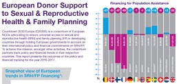 [Image: Countdown 2030 Europe launches new European Donor tracking report]