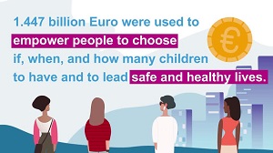 European donors increase support to sexual and reproductive health and rights worldwide
